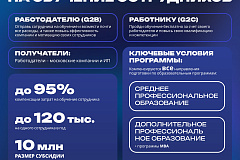 В 2026 году стартовал отбор на предоставление субсидии на обучение сотрудников